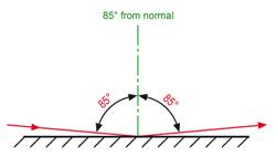 A gloss measurement with a 85° angle of incidence
